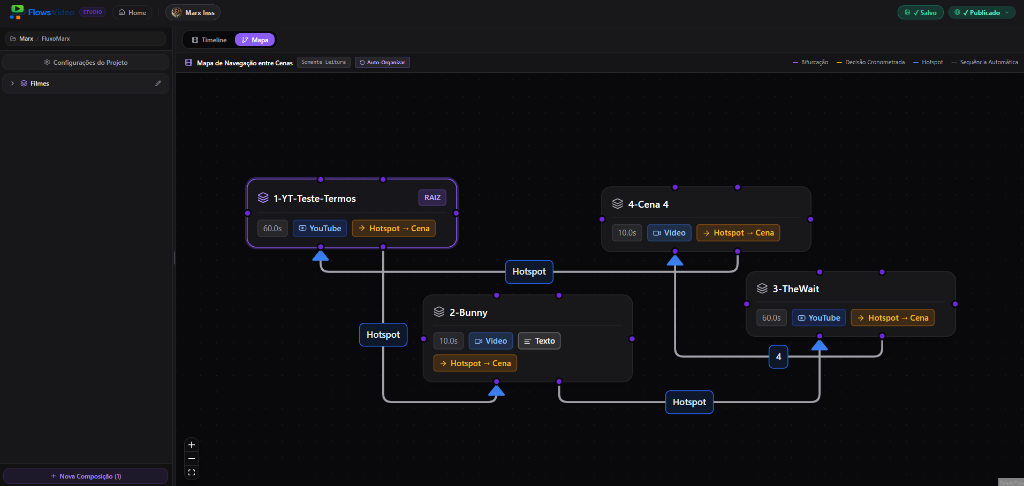 Mapa de Narrativa do Flows Video